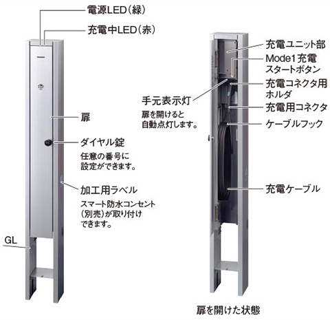 スタンドタイプ