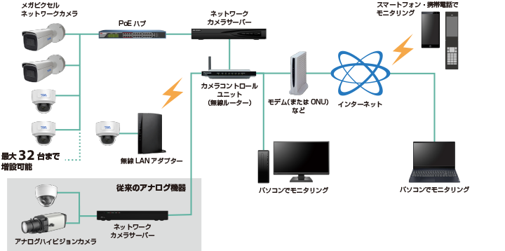 マンション向け防犯カメラ｜マンションの防犯カメラは(株)トライコム